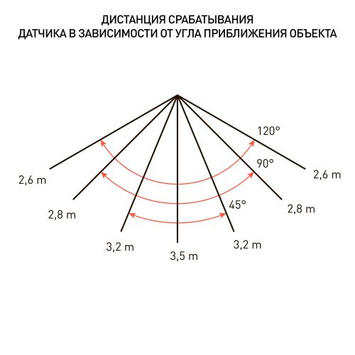 Прожектор светодиодный LPR-041-1-65K-020 20Вт 6500К 1400лм IP65 122х75х35 уличный датчик движ. нерегулир. Эра Б0043574