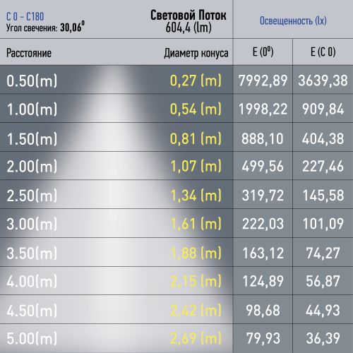 Светильник светодиодный трековый TRM20-6-7W4K-B 7Вт 4000К направлен. свет для магнитн. системы NOVA 48В черн. Эра Б0054823