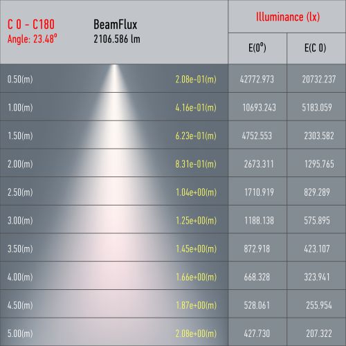 Светильник трековый TR5-30 30Вт COB 4000К 2100лм 1ф WH бел. Эра Б0049054