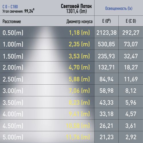 Светильник светодиодный трековый TRM20-3-22-12W4K-B 12Вт 4000К направлен. свет для магнитн. системы NOVA 48В черн. Эра Б0054811