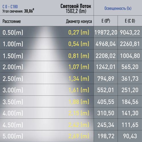 Светильник светодиодный трековый TRM20-6-15W4K-B 15Вт 4000К направлен. свет для магнитн. системы NOVA 48В черн. Эра Б0054825