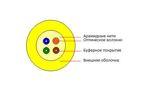 Кабель волоконно-оптический 9/125 одномод. 4 волокна плотное буферное покрытие (tight buffer) для внутр.прокладки (-25 до +50град.C) LSZH желт. (F90040412Y) Cabeus 7711c