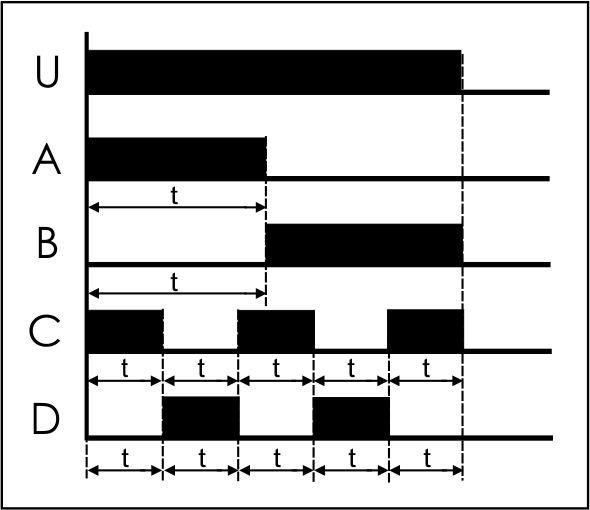 Реле PCU-530 100-264В AC/DC 3х8А 3НО/НЗ IP20 многофункц. 1мод. монтаж на DIN-рейке F&F EA02.001.025
