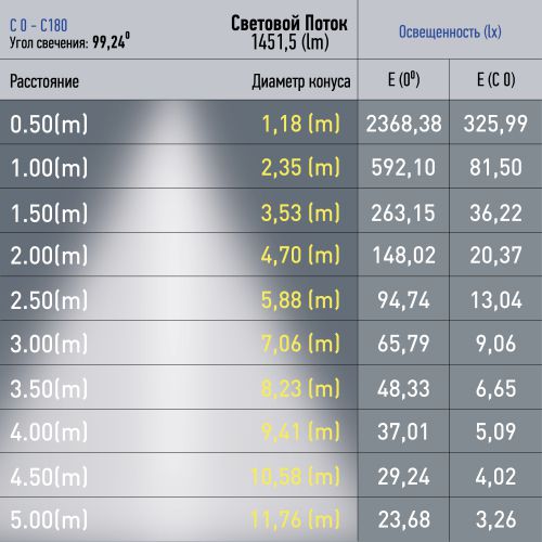 Светильник светодиодный трековый TRM20-1-90-20W3K-B 20Вт 3000К 90см заливающ. свет для магнитн. системы NOVA 48В черн. Эра Б0049730