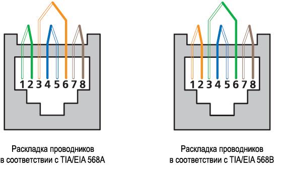 Коннектор RJ45 8P8C-SH под витую пару кат.5E экранир. универс. для ОЖ и МЖ кабеля для проводников с толщ. по изоляции до 1.05мм Cabeus 7010c