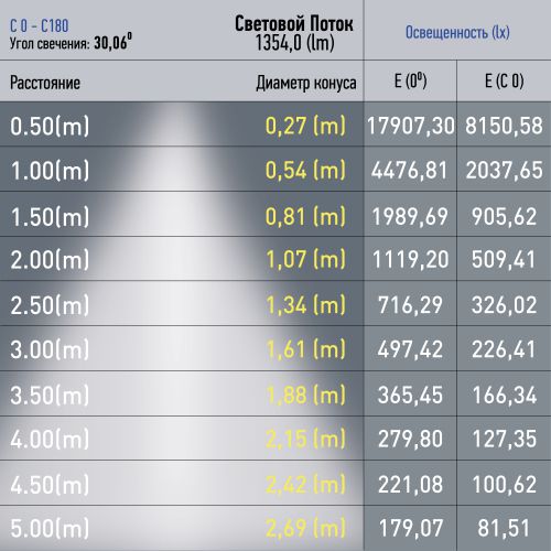 Светильник светодиодный трековый TRM20-6-15W3K-B 15Вт 3000К для магнитн. системы NOVA 48В черн. Эра Б0054822