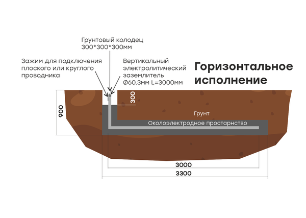 Комплект электролитического заземления L3000мм горизонтальное (2 места) PROxima EKF gc-el3000-g