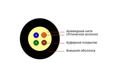 Кабель волоконно-оптический TB-A-9-16T-E-K-LSZH-IN/OUT-40 9/125 одномод. 16 волокон плотн. буферн. покрытие (tight buffer) внутр./внешн. -40-+60град.C LSZH (F90161603B) черн. (м) Cabeus 7730c