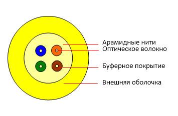 Кабель волоконно-оптический TB-A-9-16T-E-K-LSZH-IN-25 9/125 одномод. 16 волокон плотн. буферн. покрытие (tight buffer) для внутр. прокладки -25-+50град.C LSZH (F90161601Y) желт. (м) Cabeus 7717c