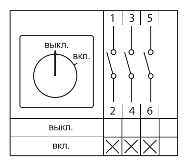 Переключатель кулачковый ПК-2-13 3п 40А "ВКЛ-ВЫКЛ" IP65 EKF pk-2-13-40-65