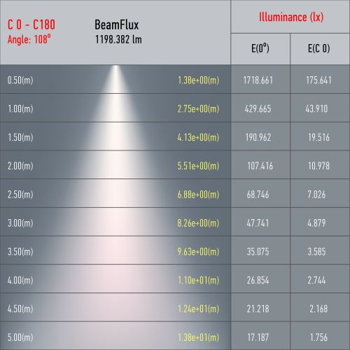 Светильник трековый 1ф TR47 - GX53 MG под лампу GX53 матовое золото Эра Б0054157