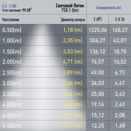 Светильник светодиодный трековый TRM20-1-30-10W3K-B 10Вт 3000К 30см заливающ. свет для магнитн. системы NOVA 48В черн. Эра Б0049726