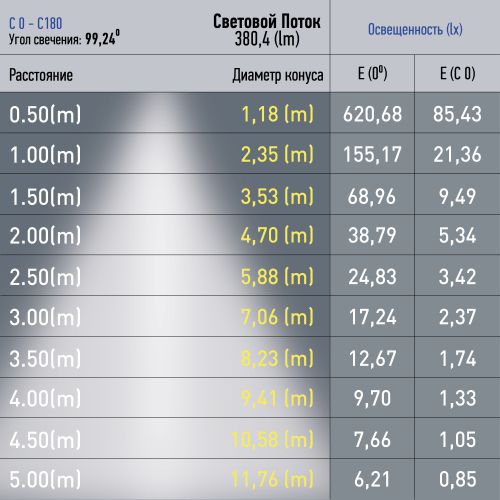 Светильник светодиодный трековый TRM20-2-12-6W3K-B 6Вт 3000К заливающ. свет для магнитн. системы NOVA 48В черн. Эра Б0054804
