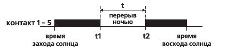 Реле времени астрономическое PCZ-526 16А 24-264В AC/DC 1п IP20 1 канал коррекция вр. включ./выключ. ночной перерыв годов. программа монтаж на DIN-рейке F&F EA02.002.009