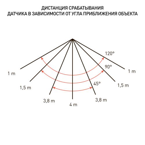 Прожектор светодиодный LPR-041-1-65K-030 30Вт 6500К 2100лм IP65 139х104х35 уличный датчик движ. нерегулир. Эра Б0043575