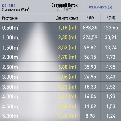 Светильник светодиодный трековый TRM20-3-11-6W3K-B 6Вт 3000К направлен. свет для магнитн. системы NOVA 48В черн. Эра Б0054808