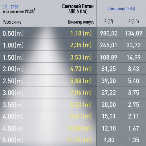 Светильник светодиодный трековый TRM20-2-22-12W3K-B 12Вт 3000К заливающ. свет для магнитн. системы NOVA 48В черн. Эра Б0054805