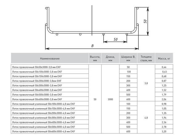 Лоток проволочный 50х300 L3000 3.8мм EKF LP50300-3.8