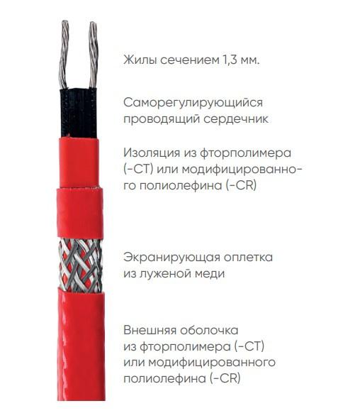 Кабель нагревательный саморег. Atlantic Professional-25 (м) Теплолюкс 100037052400