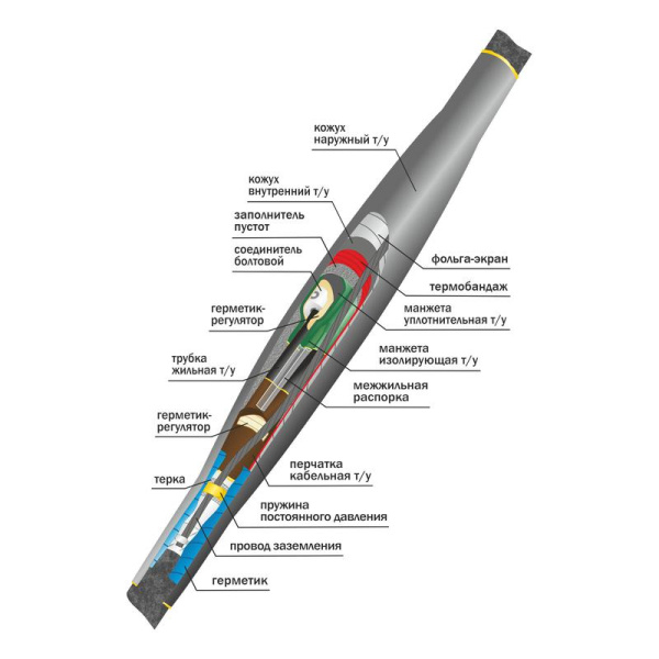 Муфта кабельная соединит. 10кВ 10СТп(М)-3х(150-240) с болтов. соединителями Нева-Транс Комплект 22010035