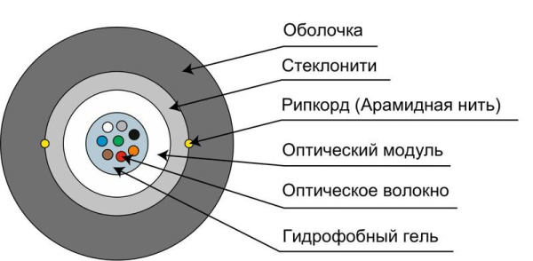 Кабель волоконно-оптический CLT-A-4-01X04-J-PE-D-OUT-40 50/125 (OM3) многомод. 4 волокна loose tube для внешн. прокладки -40-+70град.C PE черн. (м) Cabeus 8508c
