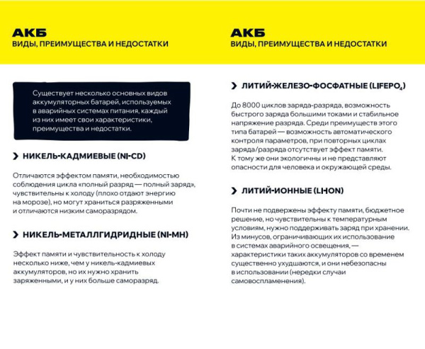 Светильник светодиодный ДПА 5031-1 IP20 1ч 24м аварийный аккум. универс. подкл. IEK LDPA0-5031-1-20-K01