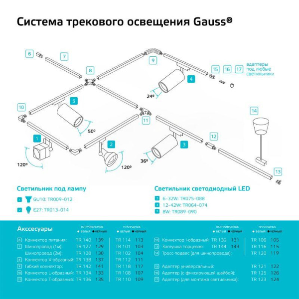 Светильник светодиодный трековый Track E27 IP20 ДПО конус 1ф черн. GAUSS TR013