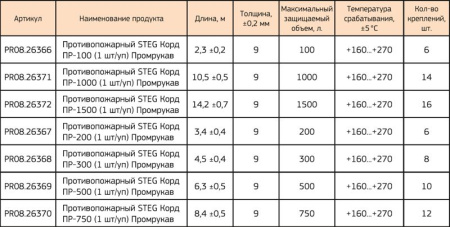 Корд противопожарный STEG ПР-200 Промрукав PR08.26367