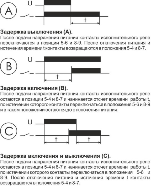 Реле времени PCU-501 2х8А 24-264В AC/DC 2перекл. IP20 многофункц. выдержка времен. после отключ. питания монтаж на DIN-рейке F&F EA02.001.021