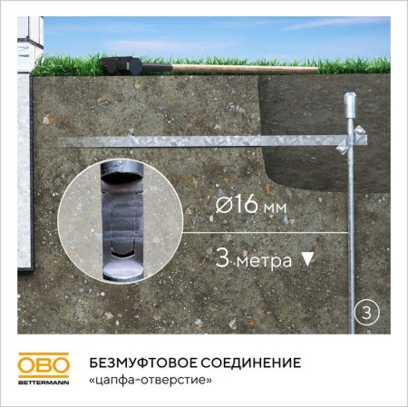 Комплект заземления безмуфтовый d16мм 3м FT OBO 6841313