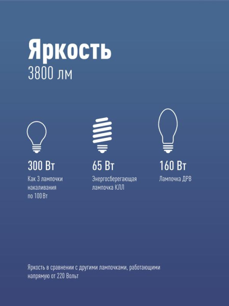Лампа светодиодная высокомощная 40Вт цилиндр 6500К холод. бел. E27 3650лм 176-240В Космос LksmHWLED40WE2765