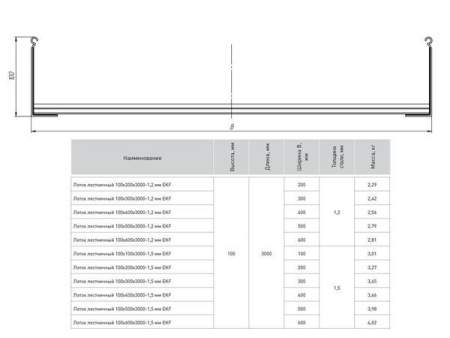 Лоток лестничный 100х300 L3000 1.5мм EKF LT100300-1.5