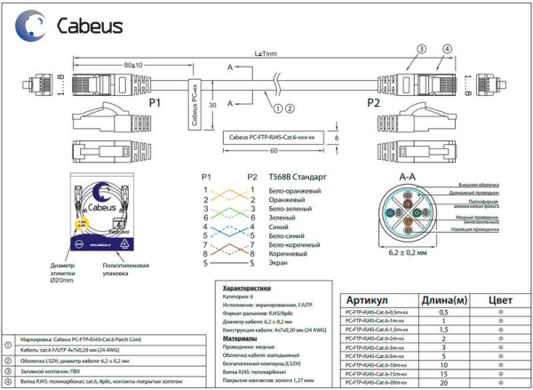 Патч-корд F/UTP кат.6 PC-FTP-RJ45-Cat.6-15m-LSZH 2хRJ45/8p8c экранир. LSZH 15м сер. Cabeus 7914c