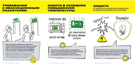Устройство дистанционного тестирования и управления УДТУ-250 IEK LDRT0-250-K01