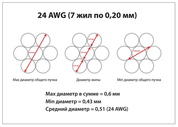 Патч-корд U/UTP кат.5E PC-UTP-RJ45-Cat.5e-1m-WH 2хRJ45/8p8c неэкранир. PVC 1м бел. Cabeus 7672c