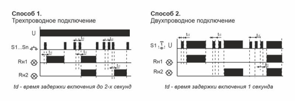 Реле импульсное BIS-404 (управление двумя нагрузками; для установки в монтажную коробку 230В 2х5А 2х1Z IP40) F&F EA01.005.006