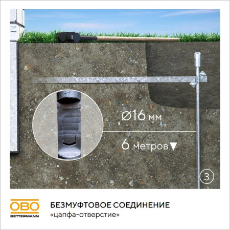 Комплект заземления безмуфтовый d16мм 6м FT OBO 6841193