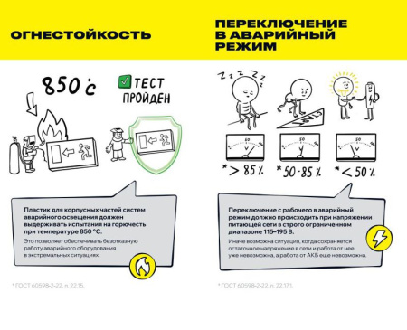 Устройство дистанционного тестирования и управления УДТУ-250 IEK LDRT0-250-K01