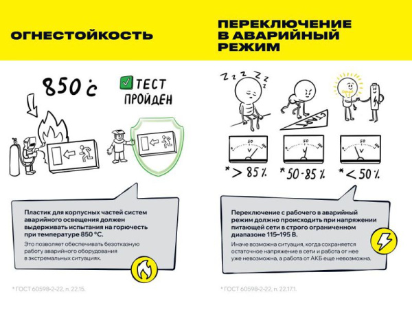 Светильник светодиодный ССА 5043-3 IP65 3ч 24м аварийный универс. подкл. IEK LSSA0-5043-3-65-K03