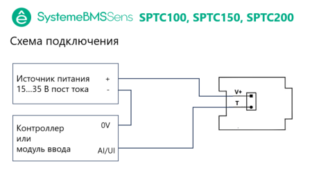 Датчик температуры погружной -50…150град.C 4...20мА 150мм =15...35В SE SPTC150