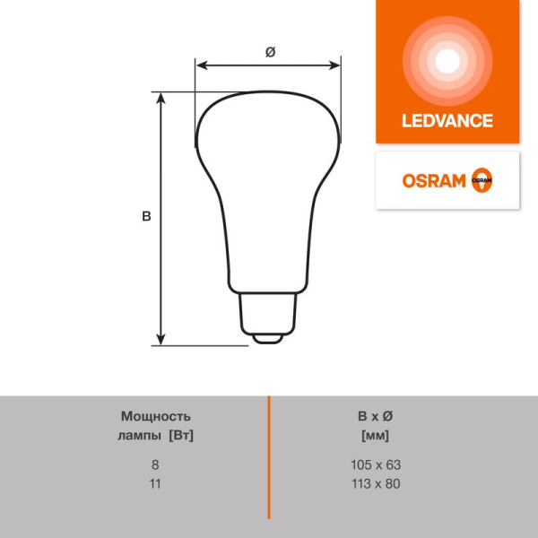 Лампа светодиодная LED G4 Value LVR80100 11W/940 CRI95 11Вт 4000К 1100лм грибовидная матов. E27 170-250В OSRAM 4610590511778
