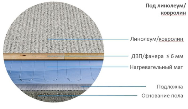 Комплект "Теплый пол" (мат) Alumia 2250Вт/15кв.м матов. Теплолюкс 100035699900
