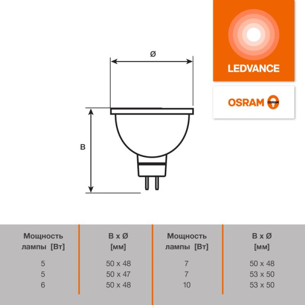 Лампа светодиодная LED G4 Value LVMR1675 7W/940 CRI95 7Вт 4000К 700лм рефлектор прозр. GU5.3 170-250В OSRAM 4610590510030